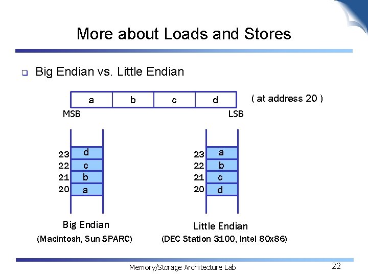 More about Loads and Stores q Big Endian vs. Little Endian a b c