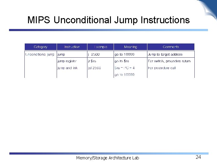 MIPS Unconditional Jump Instructions Memory/Storage Architecture Lab 24 