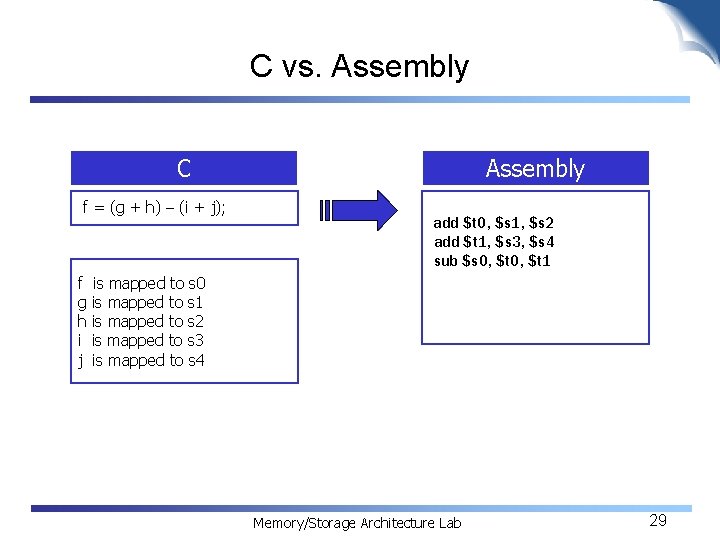 C vs. Assembly C f = (g + h) – (i + j); Assembly