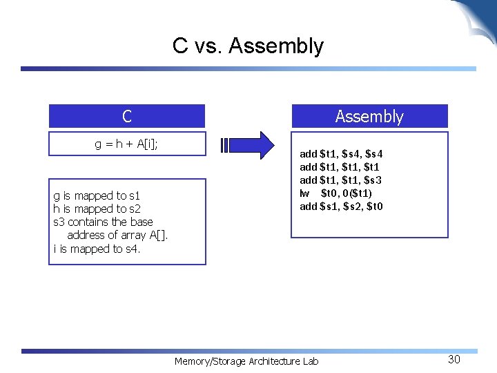 C vs. Assembly C g = h + A[i]; g is mapped to s