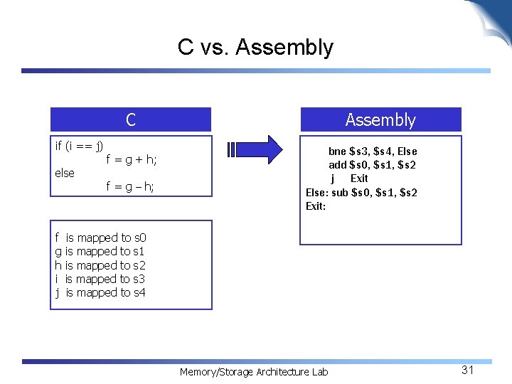C vs. Assembly C if (i == j) else f = g + h;