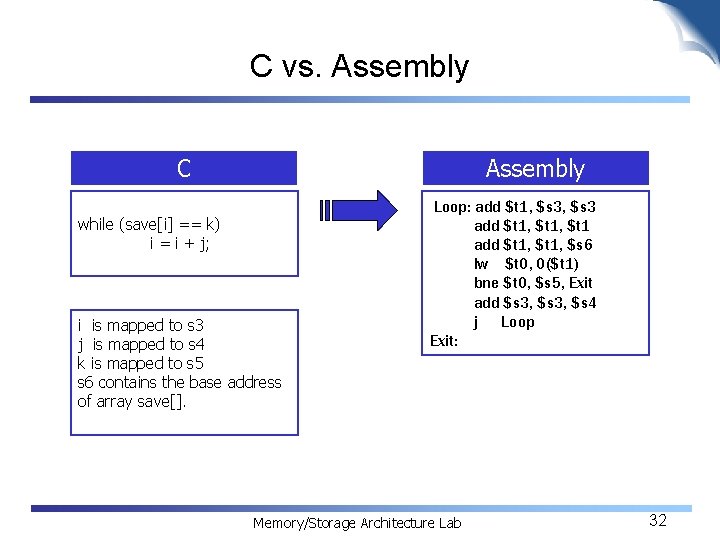 C vs. Assembly C Assembly while (save[i] == k) i = i + j;