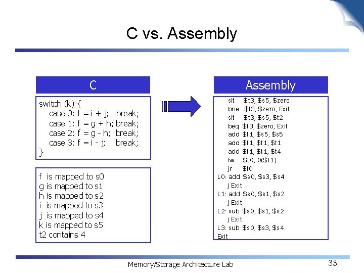 C vs. Assembly C switch (k) { case 0: f = case 1: f
