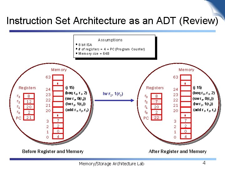 Instruction Set Architecture as an ADT (Review) Assumptions 8 bit ISA # of registers