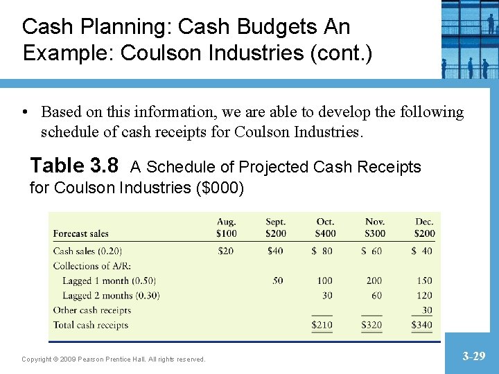 Cash Planning: Cash Budgets An Example: Coulson Industries (cont. ) • Based on this Cash Planning: Cash Budgets An Example: Coulson Industries (cont. ) • Based on this