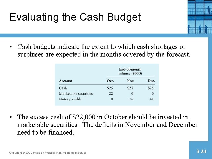 Evaluating the Cash Budget • Cash budgets indicate the extent to which cash shortages Evaluating the Cash Budget • Cash budgets indicate the extent to which cash shortages
