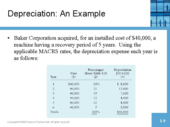 Depreciation: An Example • Baker Corporation acquired, for an installed cost of $40, 000, Depreciation: An Example • Baker Corporation acquired, for an installed cost of $40, 000,