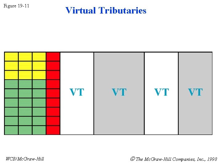 Figure 19 -11 WCB/Mc. Graw-Hill Virtual Tributaries The Mc. Graw-Hill Companies, Inc. , 1998