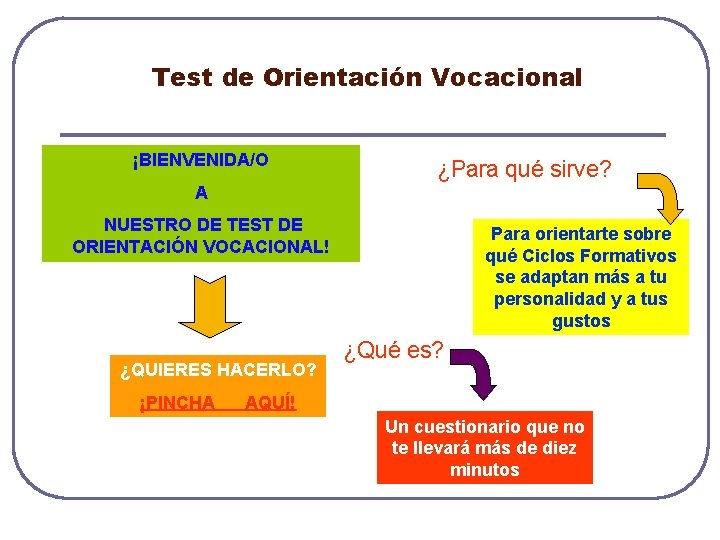 Sabes cul es tu profesin IMPORTANTE PARA COMENZAR
