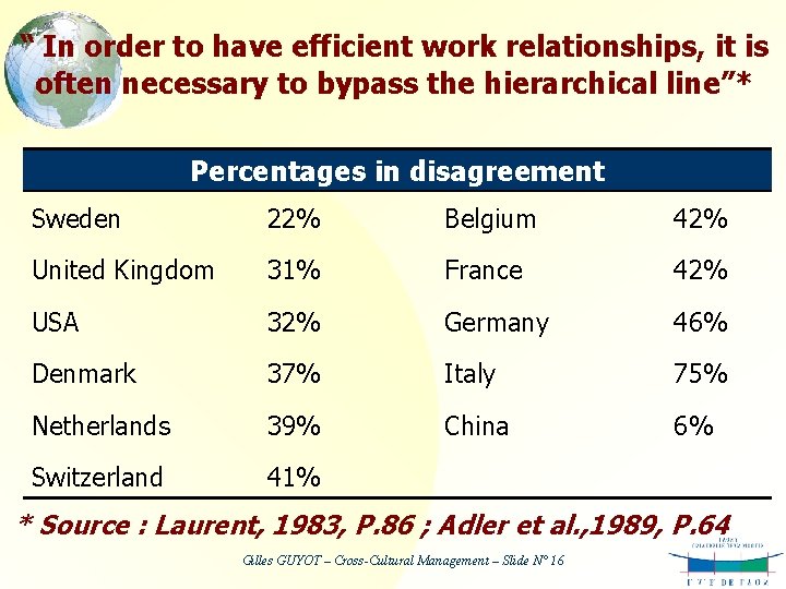 “ In order to have efficient work relationships, it is often necessary to bypass