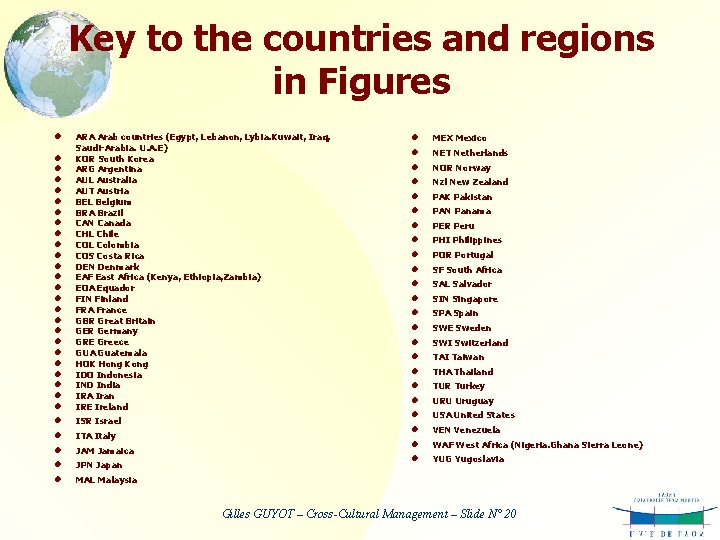 Key to the countries and regions in Figures l l l l l l