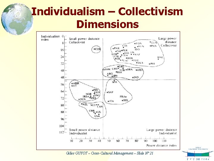Individualism – Collectivism Dimensions Gilles GUYOT – Cross-Cultural Management – Slide N° 21 