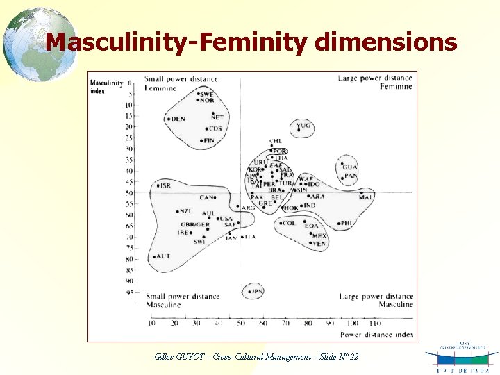 Masculinity-Feminity dimensions Gilles GUYOT – Cross-Cultural Management – Slide N° 22 