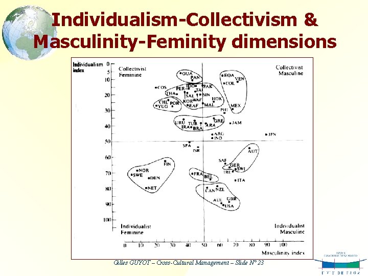 Individualism-Collectivism & Masculinity-Feminity dimensions Gilles GUYOT – Cross-Cultural Management – Slide N° 23 
