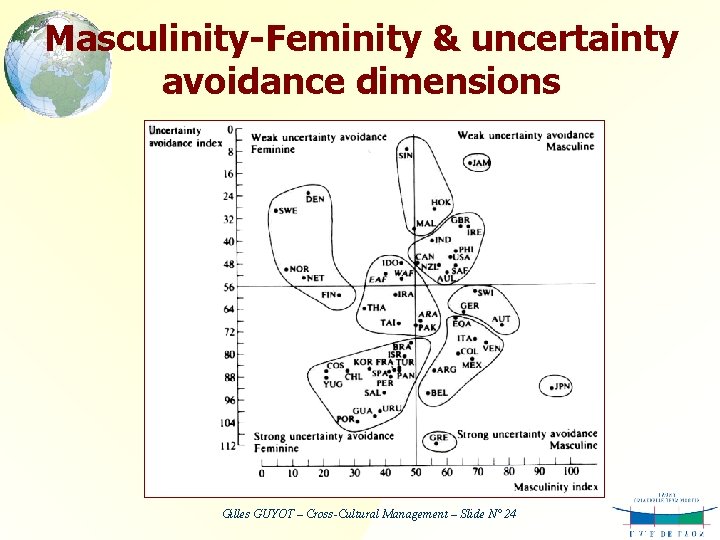 Masculinity-Feminity & uncertainty avoidance dimensions Gilles GUYOT – Cross-Cultural Management – Slide N° 24