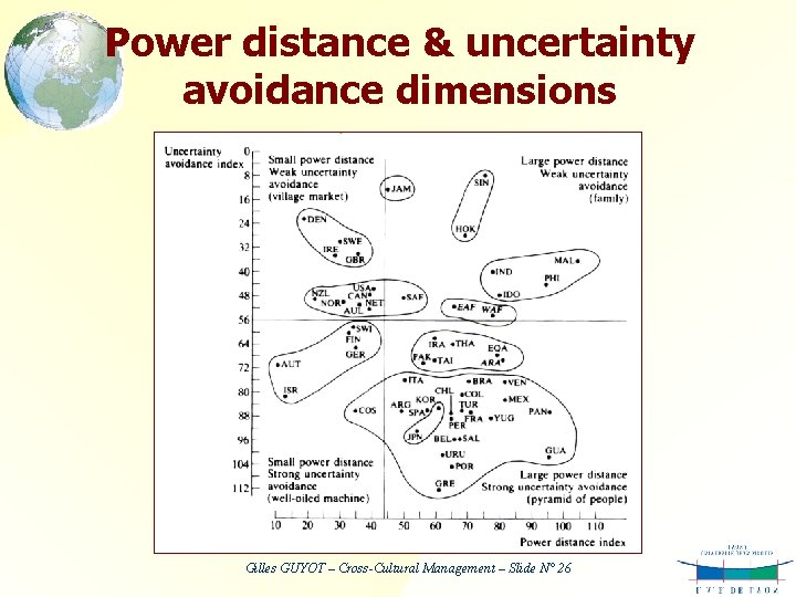 Power distance & uncertainty avoidance dimensions Gilles GUYOT – Cross-Cultural Management – Slide N°
