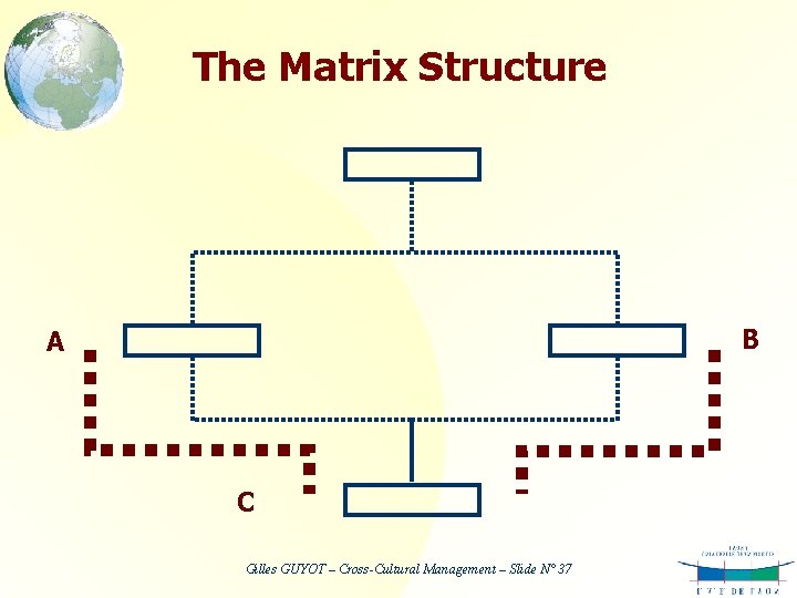 The Matrix Structure B A C Gilles GUYOT – Cross-Cultural Management – Slide N°