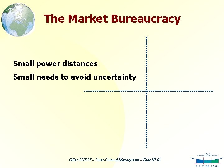 The Market Bureaucracy Small power distances Small needs to avoid uncertainty Gilles GUYOT –
