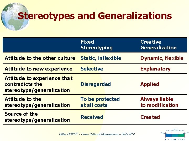 Stereotypes and Generalizations Fixed Stereotyping Creative Generalization Attitude to the other culture Static, inflexible