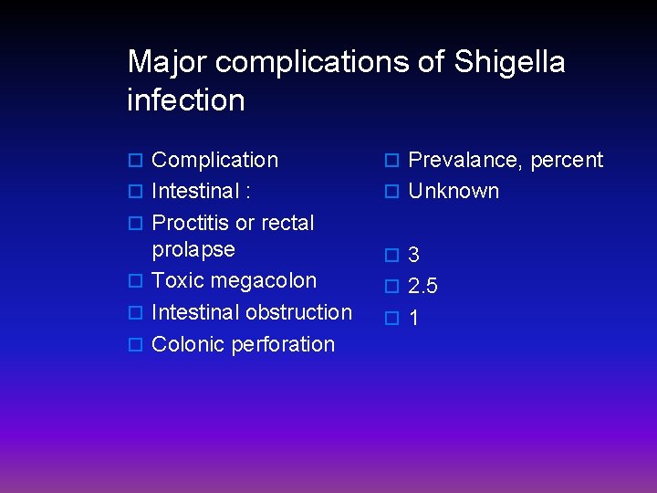 Major complications of Shigella infection o Complication o Prevalance, percent o Intestinal : o