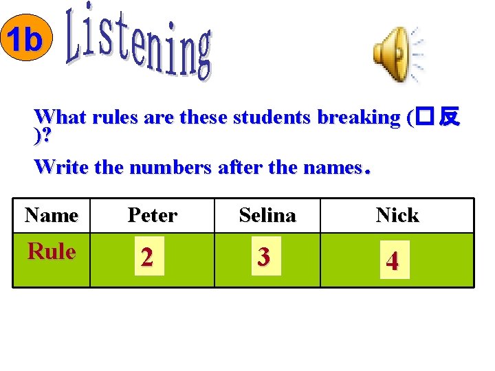 1 b What rules are these students breaking (� 反 )? Write the numbers