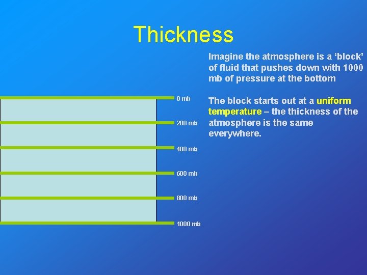 Thickness Imagine the atmosphere is a ‘block’ of fluid that pushes down with 1000