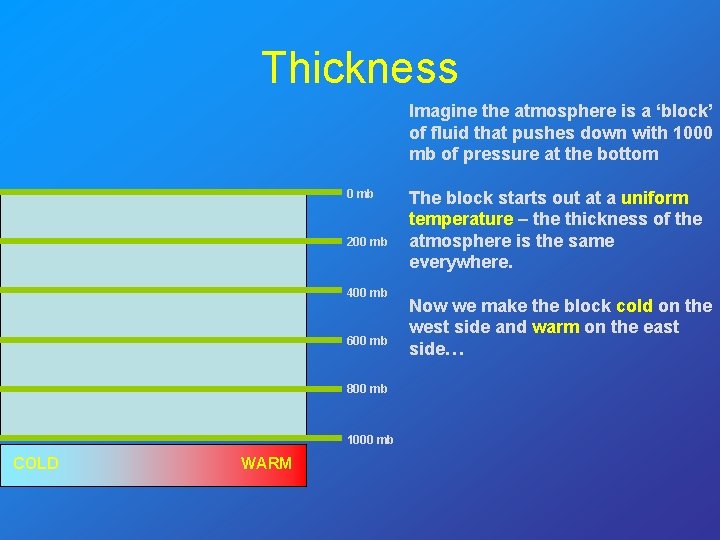 Thickness Imagine the atmosphere is a ‘block’ of fluid that pushes down with 1000