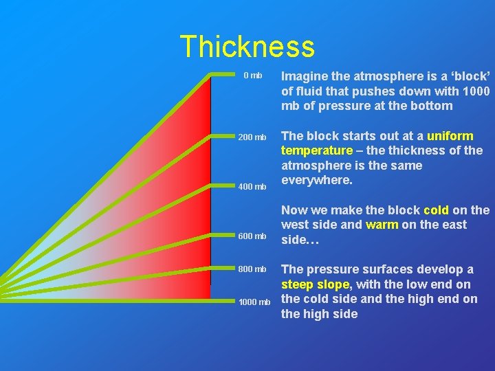 Thickness 0 mb 200 mb 400 mb 600 mb 800 mb 1000 mb Imagine