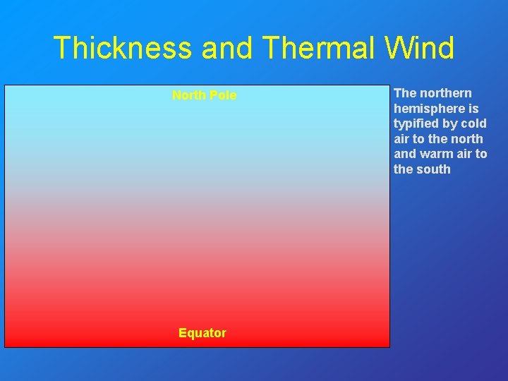 Thickness and Thermal Wind North Pole Equator The northern hemisphere is typified by cold