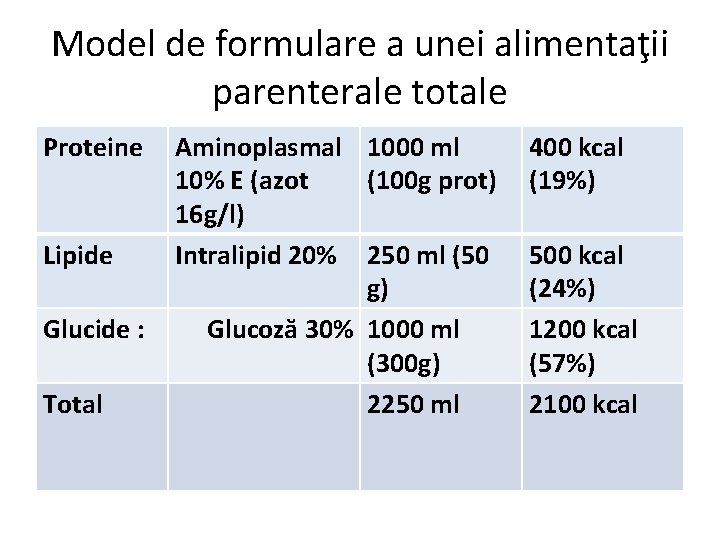 Model de formulare a unei alimentaţii parenterale totale Proteine Aminoplasmal 1000 ml 10% E