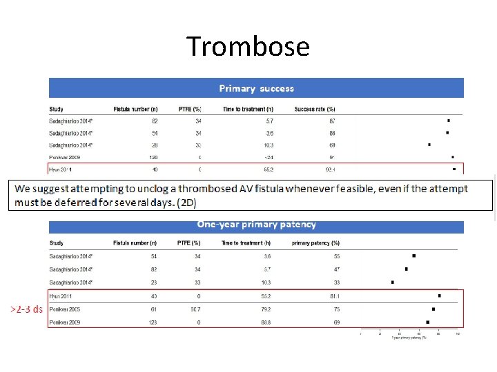 Trombose 