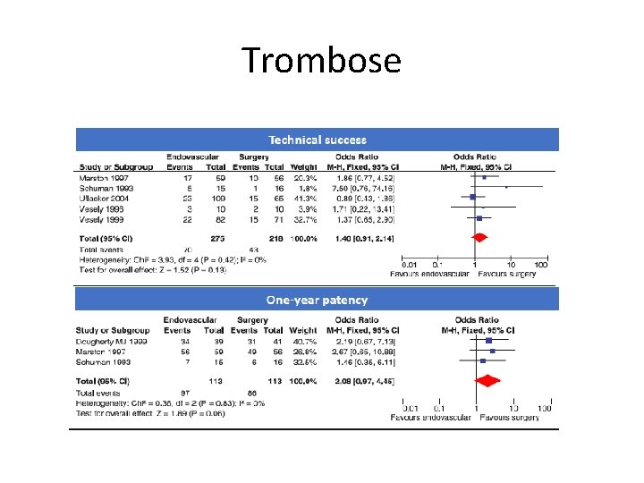Trombose 