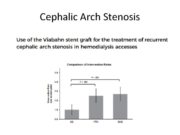 Cephalic Arch Stenosis 