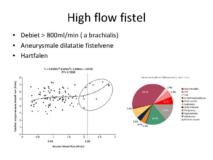 High flow fistel • Debiet > 800 ml/min ( a brachialis) • Aneurysmale dilatatie