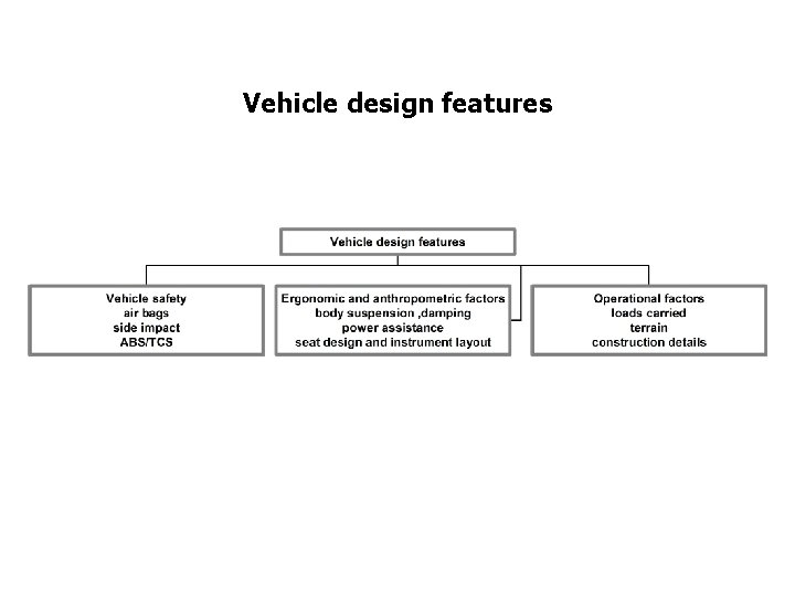 Vehicle selection Definitions Operational factors Construction factors