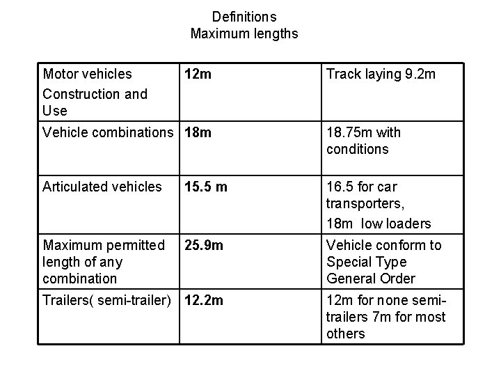 Definitions Maximum lengths Motor vehicles Construction and Use 12 m Track laying 9. 2