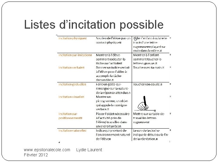 Listes d’incitation possible www. epsilonalecole. com Lydie Laurent Février 2012 