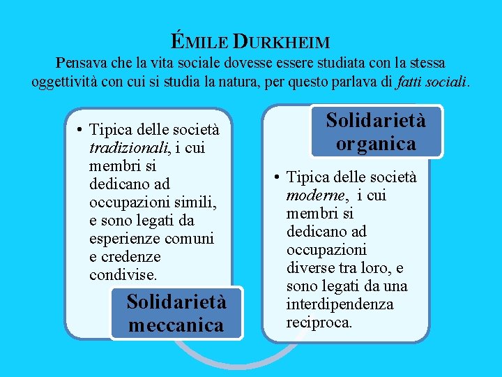 ÉMILE DURKHEIM Pensava che la vita sociale dovessere studiata con la stessa oggettività con