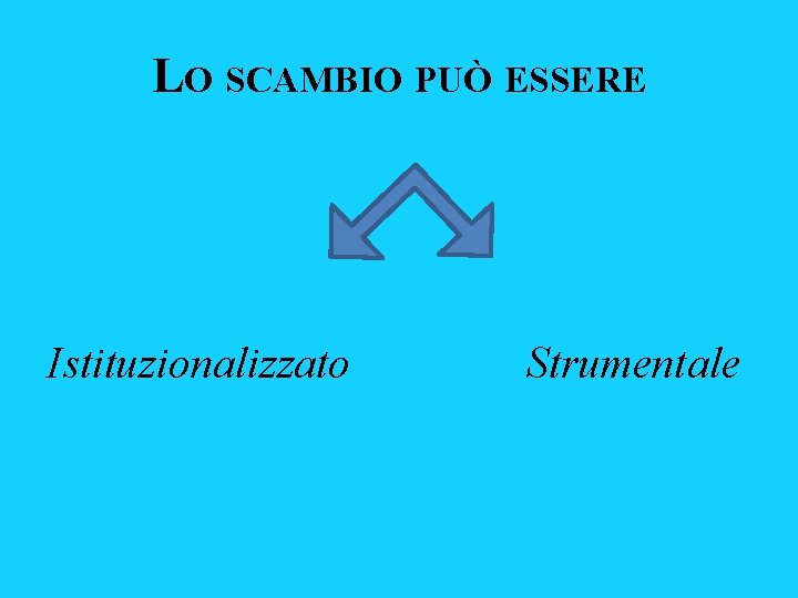 LO SCAMBIO PUÒ ESSERE Istituzionalizzato Strumentale 