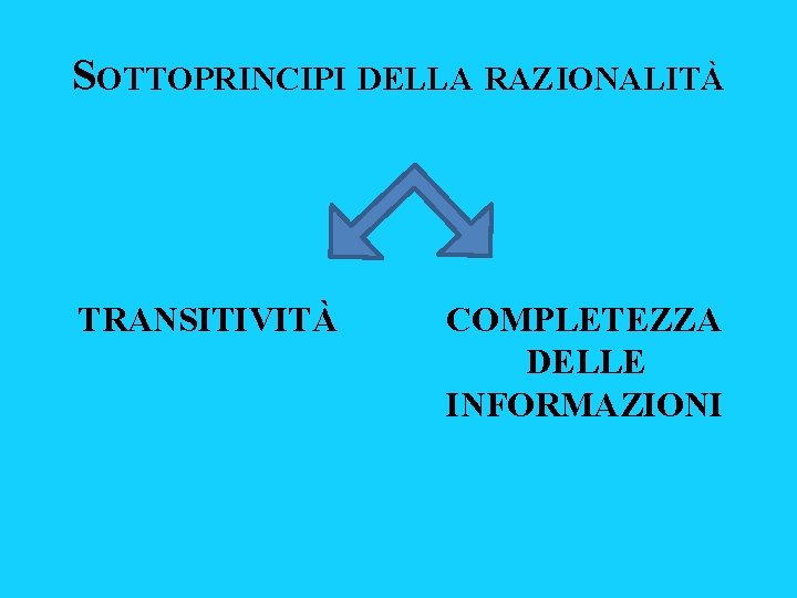SOTTOPRINCIPI DELLA RAZIONALITÀ TRANSITIVITÀ COMPLETEZZA DELLE INFORMAZIONI SOTTOPRINCIPI DELLA RAZIONALITÀ TRANSITIVITÀ COMPLETEZZA DELLE INFORMAZIONI