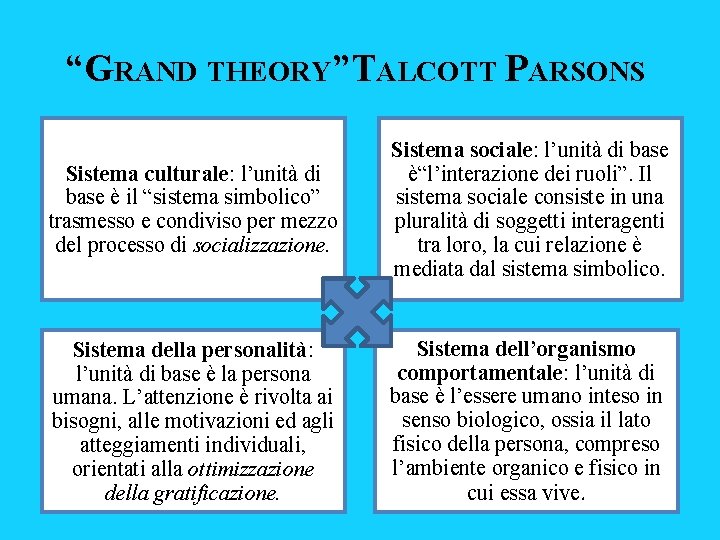“GRAND THEORY”TALCOTT PARSONS Sistema culturale: l’unità di base è il “sistema simbolico” trasmesso e