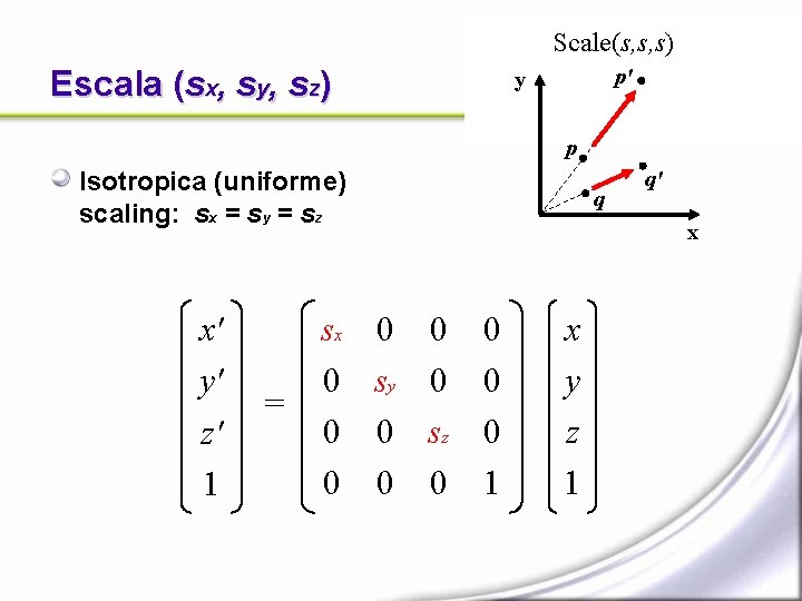 Scale(s, s, s) Escala (sx, sy, sz) p' y p Isotropica (uniforme) scaling: sx