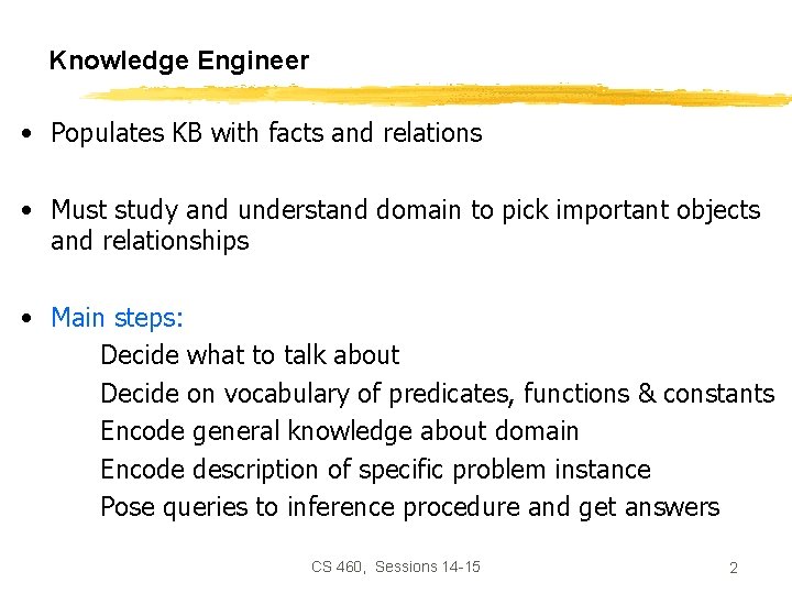 Knowledge Engineer • Populates KB with facts and relations • Must study and understand