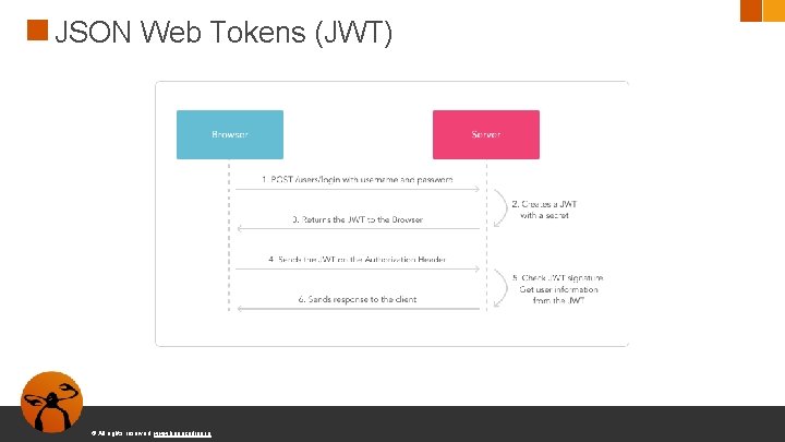 JSON Web Tokens (JWT) © All rights reserved. www. keepcoding. io 