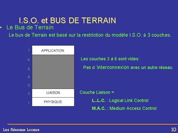  I. S. O. et BUS DE TERRAIN • Le Bus de Terrain Le