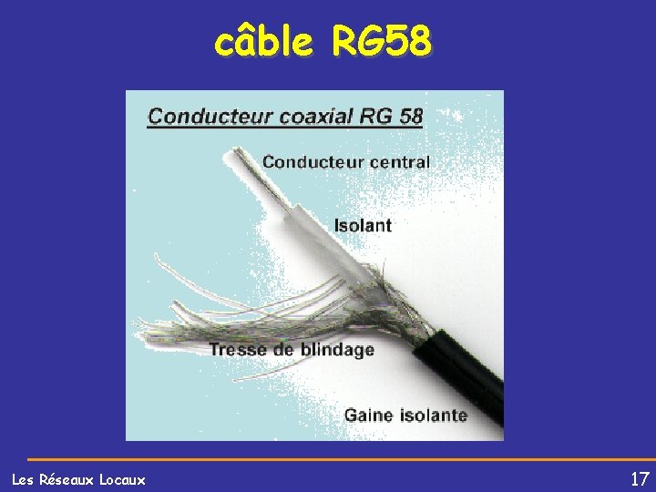 câble RG 58 Les Réseaux Locaux 17 