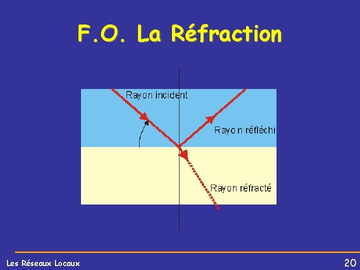 F. O. La Réfraction Les Réseaux Locaux 20 