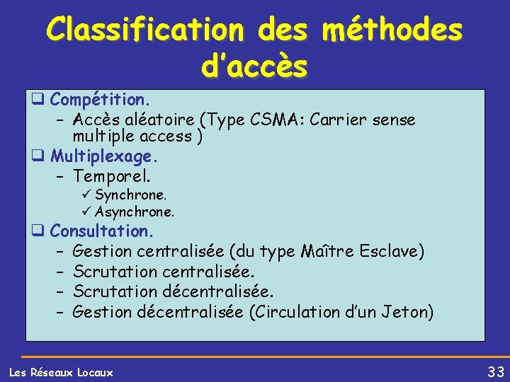 Classification des méthodes d’accès q Compétition. – Accès aléatoire (Type CSMA: Carrier sense multiple