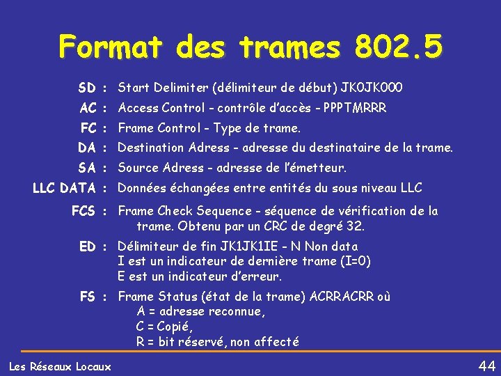 Format des trames 802. 5 SD : Start Delimiter (délimiteur de début) JK 000