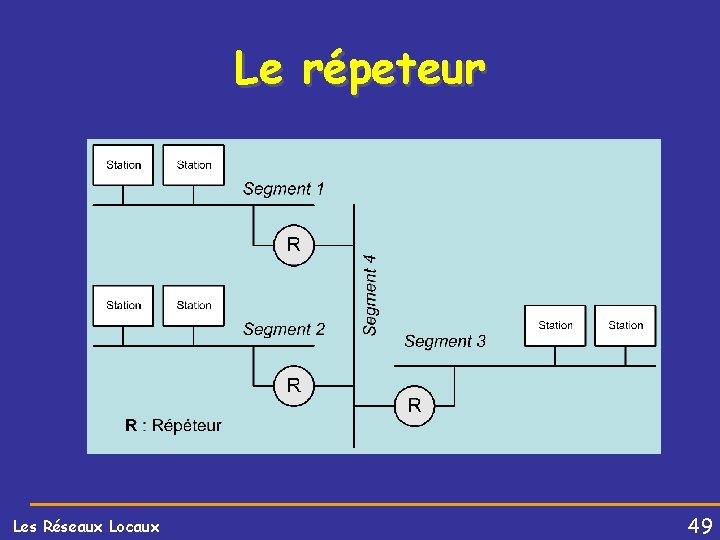 Le répeteur Les Réseaux Locaux 49 